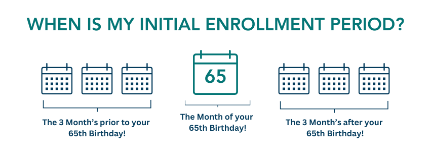 Initial Enrollment Period